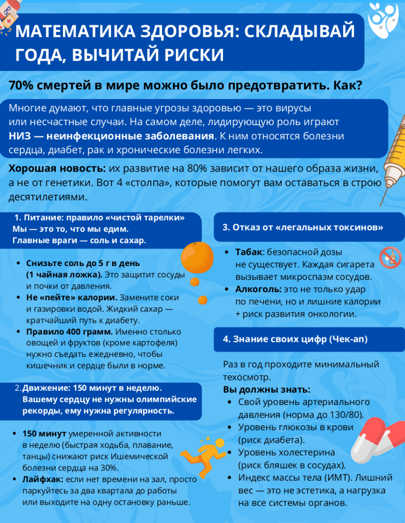 Профилактика ХНИЗ.png
