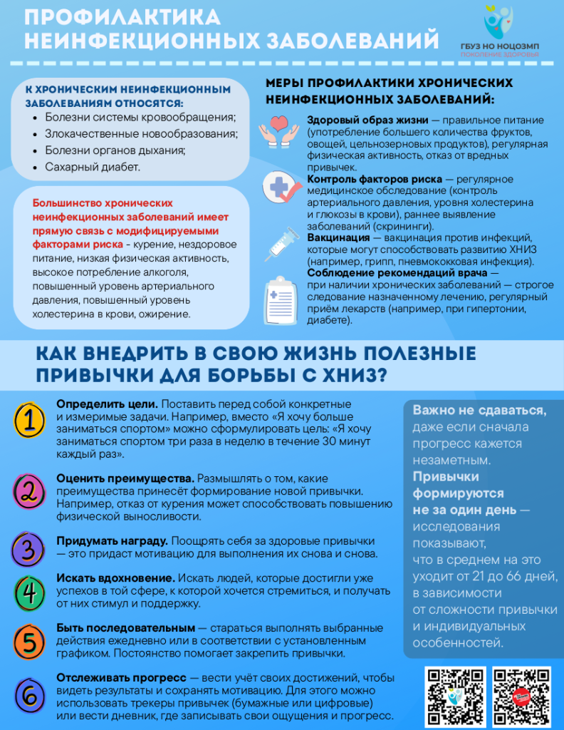 Профилактика НИЗ.png